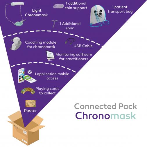 Orthopedic face mask - Chronomask® Connected Pack Content