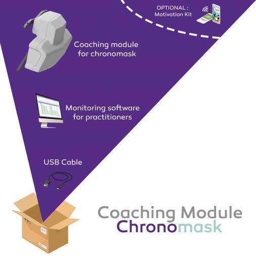 Orthopedic face mask - coaching module for chronomask - Contents