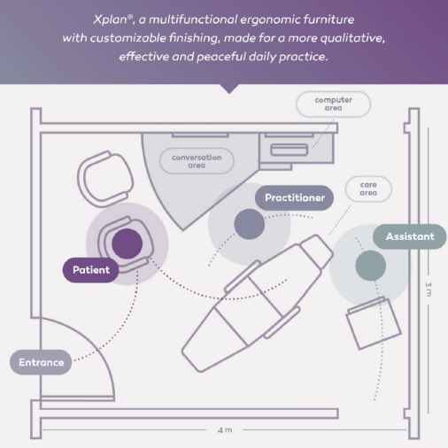 Xplan® explanation