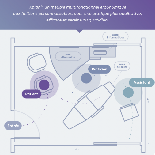 Explications Xplan